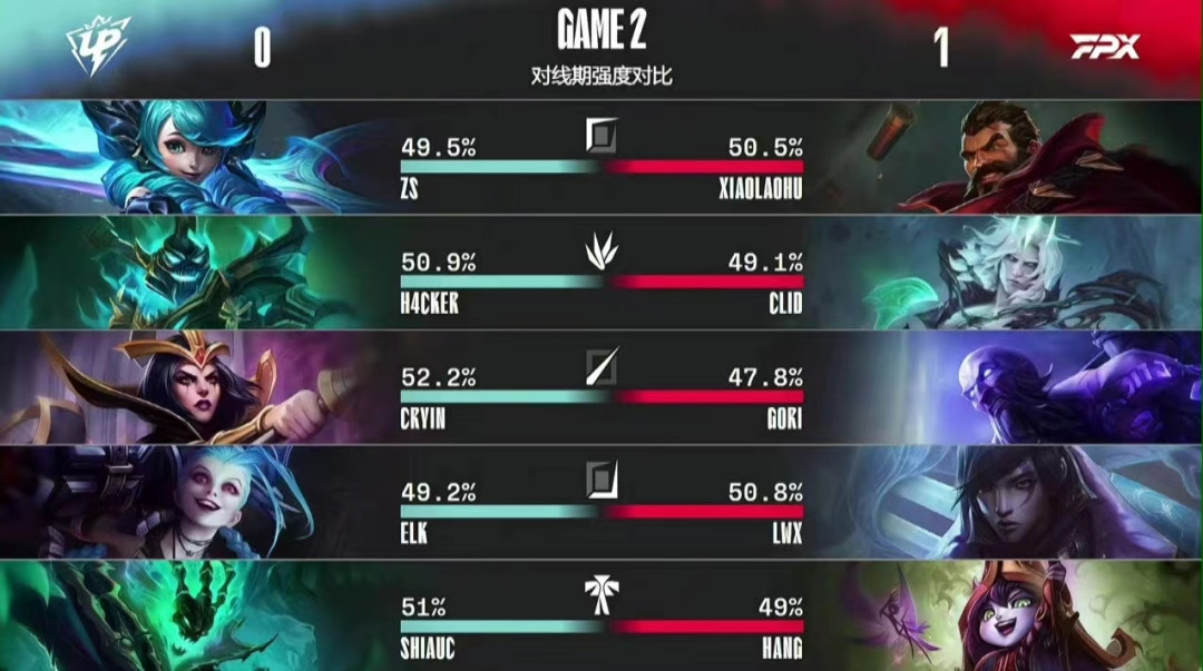 Kaiyun-西亚卡姆遭遇三连败，FPX教练面临压力！的简单介绍